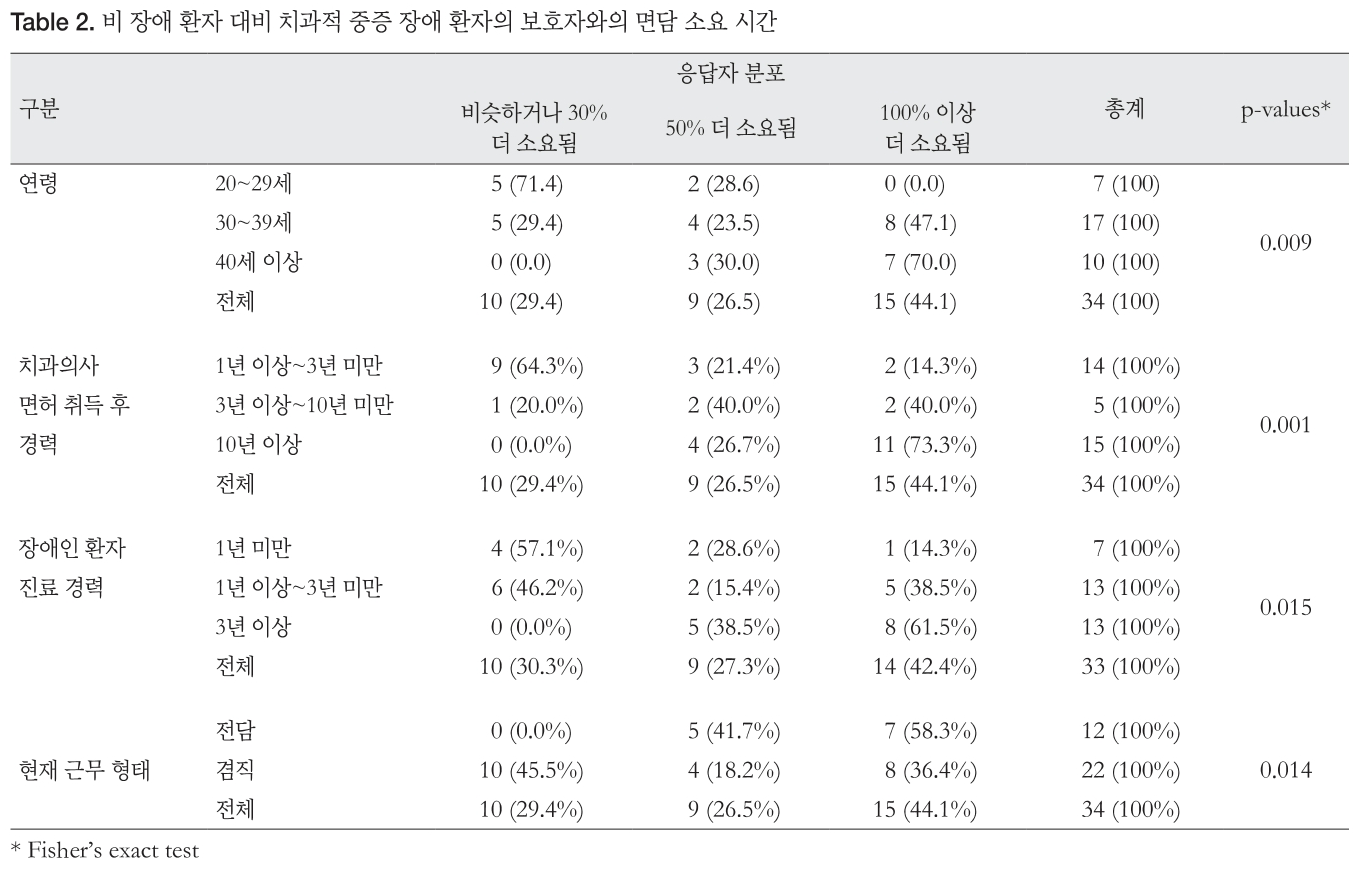 KDOHJY_2019_v15n1_7_t0002.png 이미지