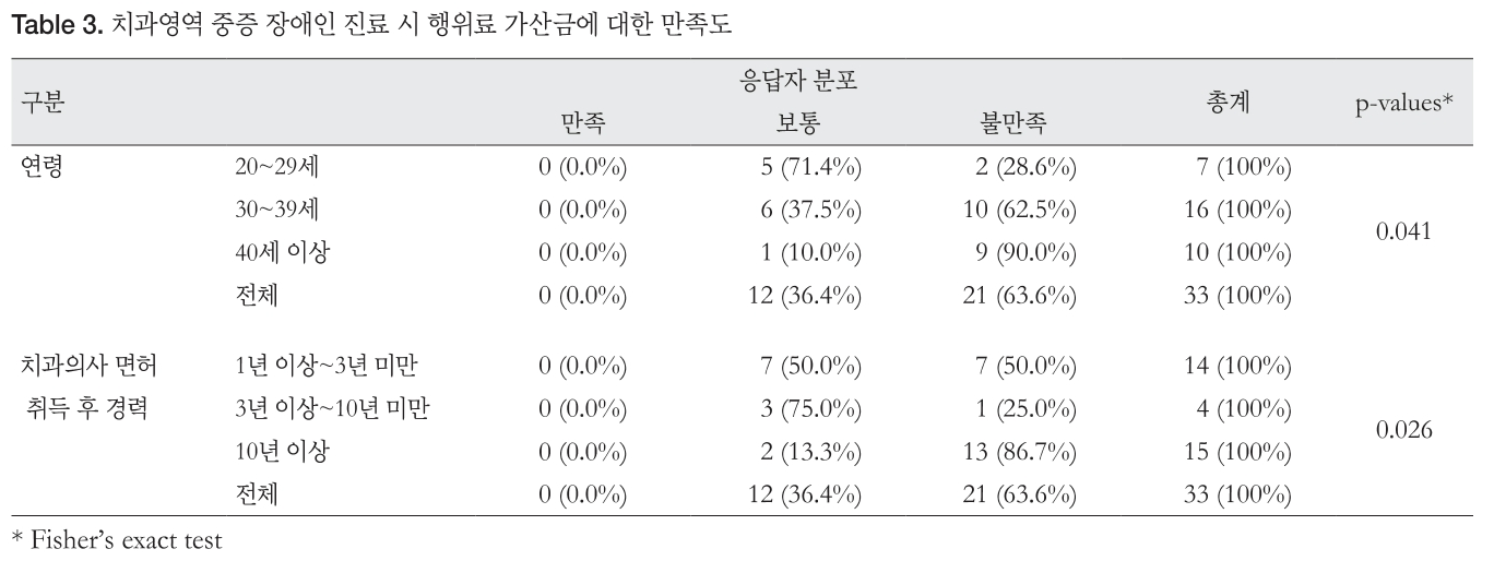 KDOHJY_2019_v15n1_7_t0003.png 이미지