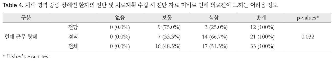 KDOHJY_2019_v15n1_7_t0004.png 이미지