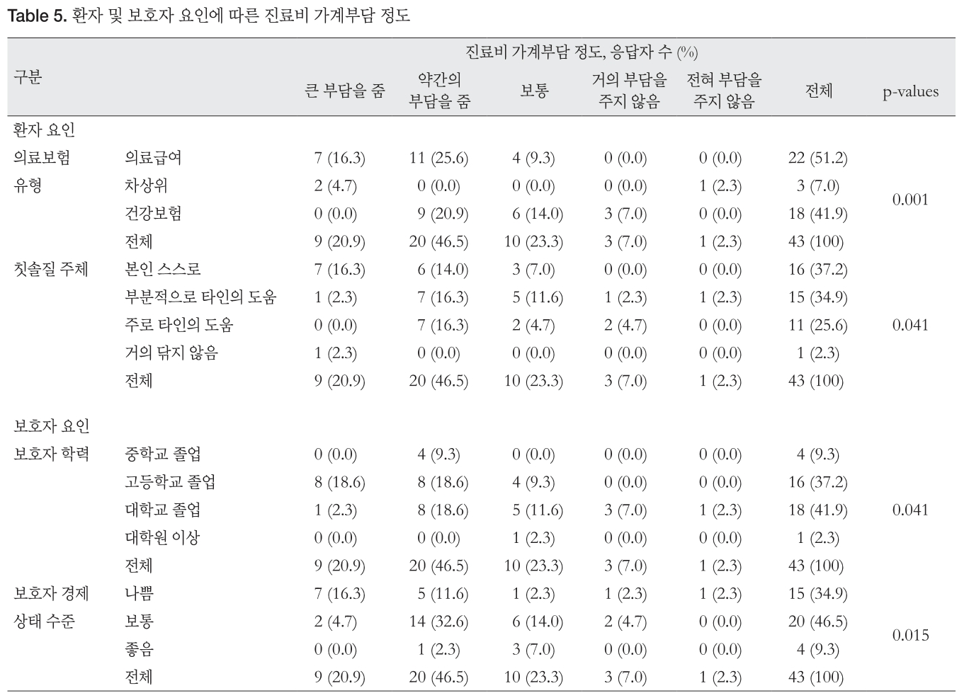 KDOHJY_2019_v15n1_14_t0005.png 이미지