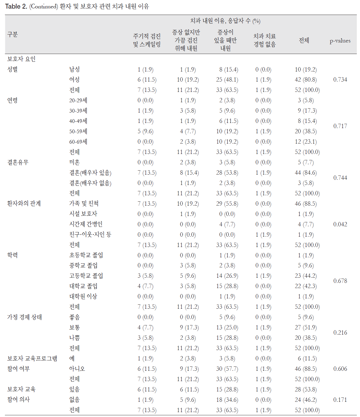 KDOHJY_2019_v15n1_14_t0006.png 이미지