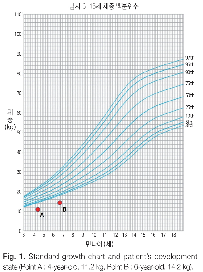 KDOHJY_2019_v15n1_35_f0001.png 이미지