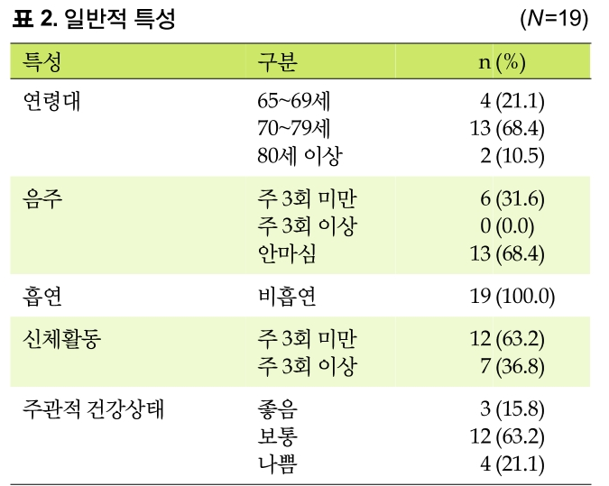 NCKHAE_2019_v14n1_8_t0002.png 이미지