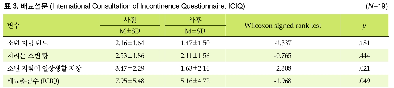 NCKHAE_2019_v14n1_8_t0003.png 이미지