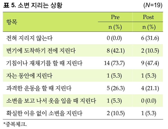 NCKHAE_2019_v14n1_8_t0005.png 이미지