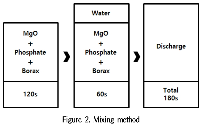 GCSGBX_2019_v19n4_289_f0002.png 이미지