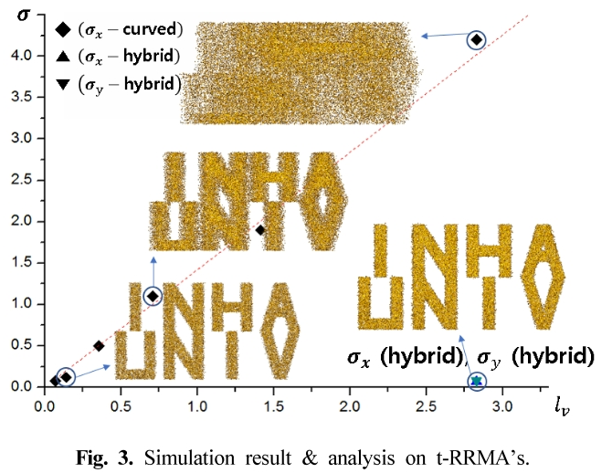 KGHHBU_2019_v30n4_142_f0003.png 이미지