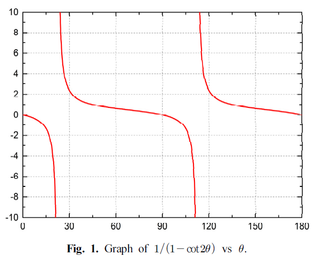 KGHHBU_2019_v30n4_159_f0001.png 이미지