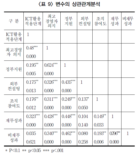 SOJHB6_2019_v4n2_9_t0009.png 이미지