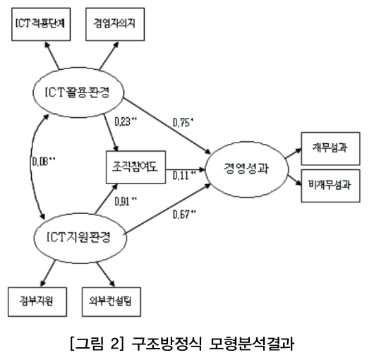 SOJHB6_2019_v4n2_9_f0002.png 이미지