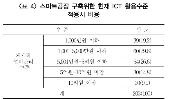 SOJHB6_2019_v4n2_9_t0004.png 이미지