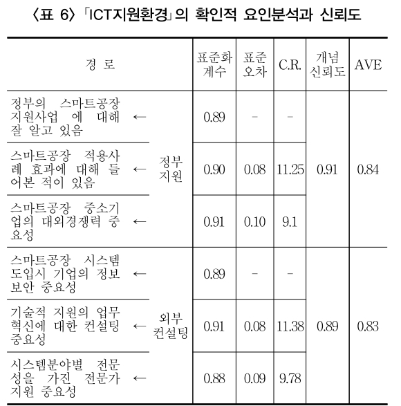 SOJHB6_2019_v4n2_9_t0006.png 이미지