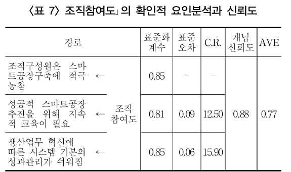 SOJHB6_2019_v4n2_9_t0007.png 이미지