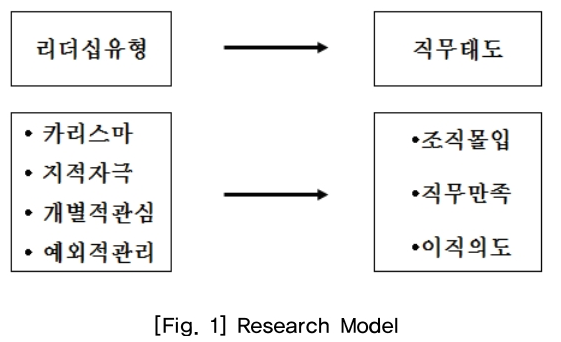 SOJHB6_2019_v4n2_53_f0001.png 이미지