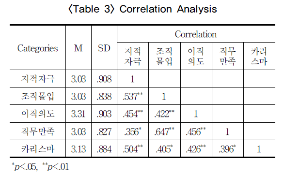 SOJHB6_2019_v4n2_53_t0003.png 이미지