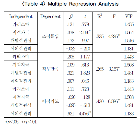 SOJHB6_2019_v4n2_53_t0004.png 이미지