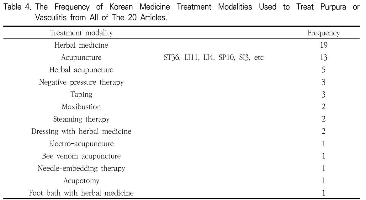 OOBHC1_2019_v32n3_116_t0004.png 이미지