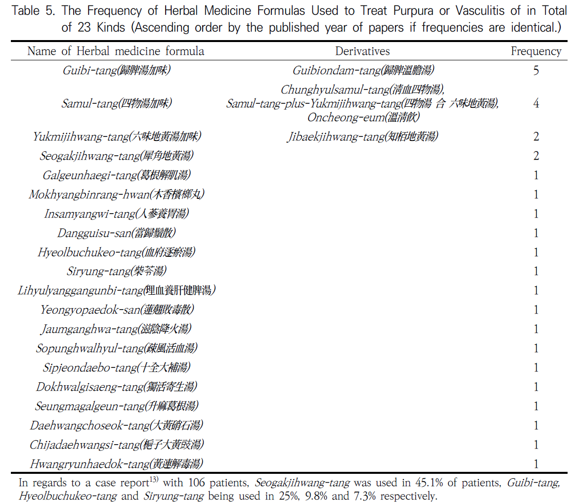 OOBHC1_2019_v32n3_116_t0005.png 이미지