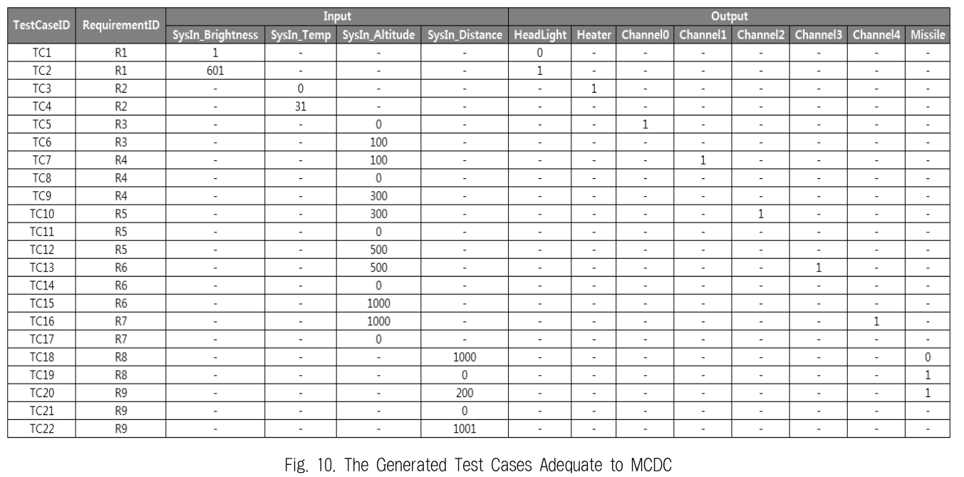 JBCRJM_2019_v8n8_331_f0010.png 이미지