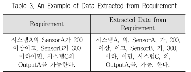 JBCRJM_2019_v8n8_331_t0003.png 이미지