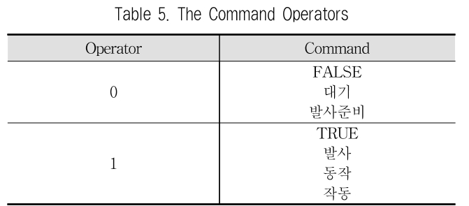 JBCRJM_2019_v8n8_331_t0005.png 이미지