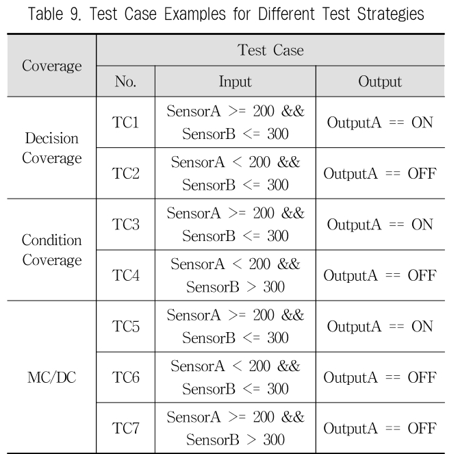 JBCRJM_2019_v8n8_331_t0009.png 이미지