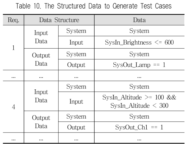 JBCRJM_2019_v8n8_331_t0010.png 이미지