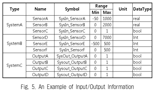 JBCRJM_2019_v8n8_331_f0005.png 이미지