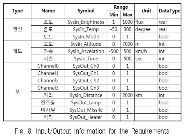 JBCRJM_2019_v8n8_331_f0008.png 이미지