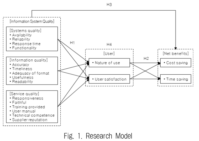 JBCRIN_2019_v8n8_181_f0001.png 이미지