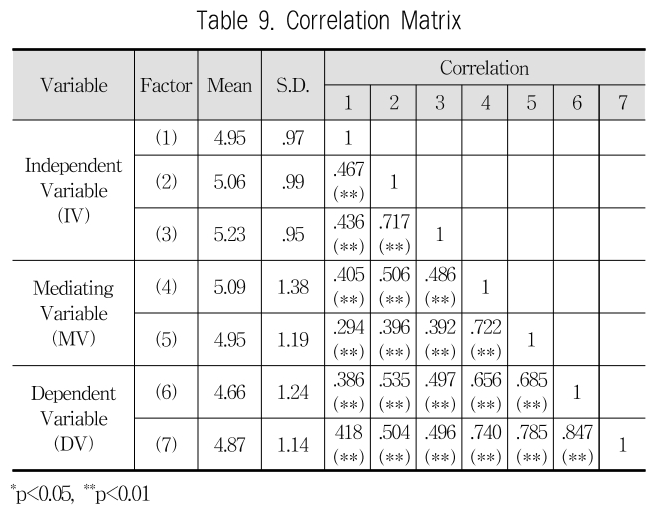 JBCRIN_2019_v8n8_181_t0009.png 이미지