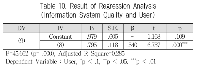 JBCRIN_2019_v8n8_181_t0010.png 이미지