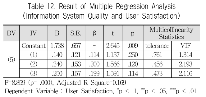 JBCRIN_2019_v8n8_181_t0012.png 이미지