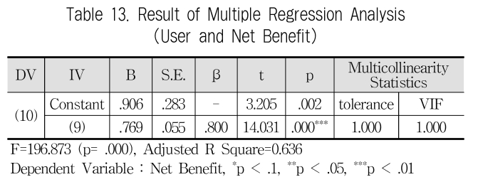 JBCRIN_2019_v8n8_181_t0013.png 이미지