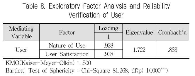 JBCRIN_2019_v8n8_181_t0008.png 이미지