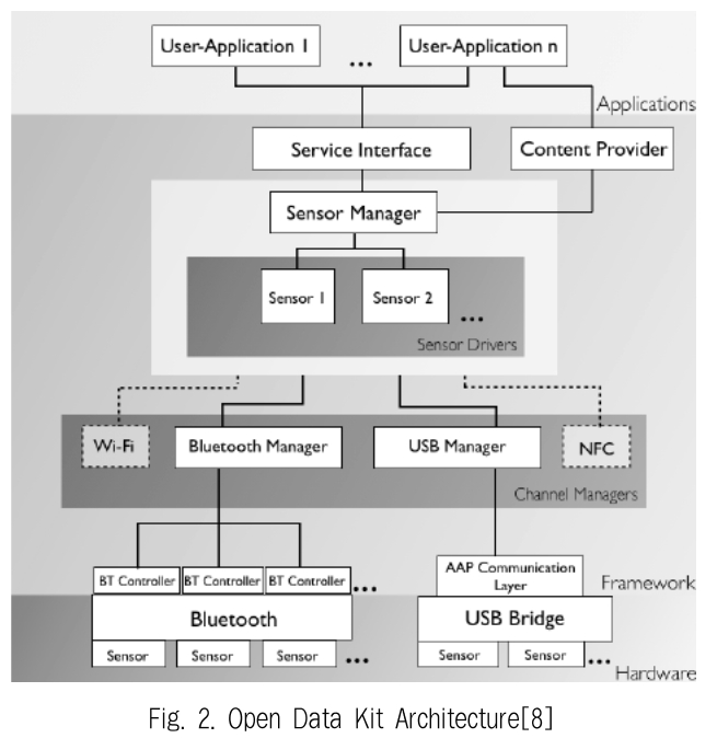 JBCRJM_2019_v8n7_303_f0002.png 이미지