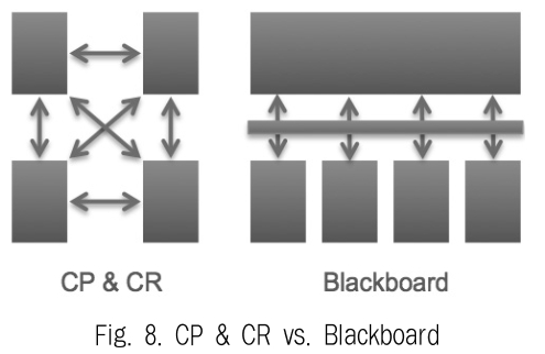 JBCRJM_2019_v8n7_303_f0008.png 이미지