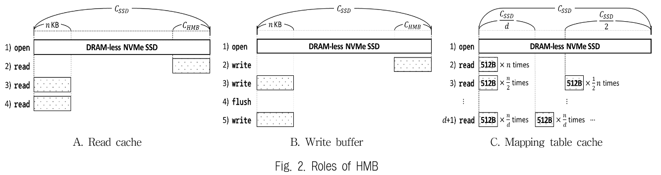 JBCRIN_2019_v8n7_159_f0002.png 이미지