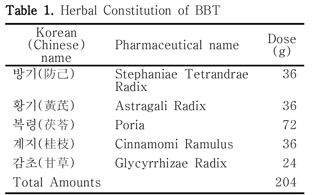 HBBJBB_2019_v27n2_137_t0001.png 이미지