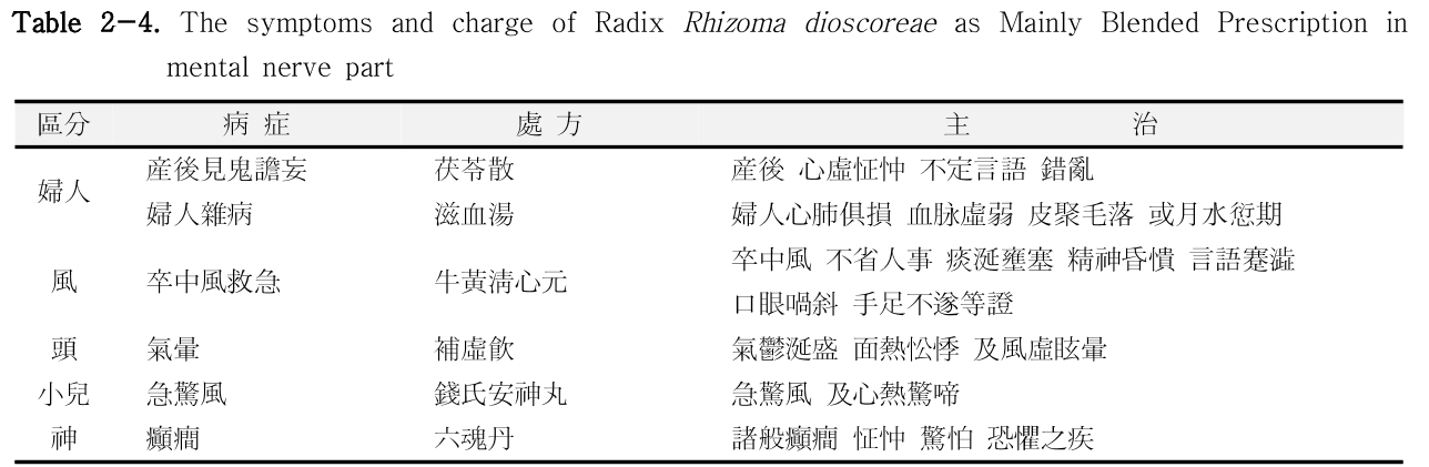 HBBJBB_2019_v27n2_167_t0005.png 이미지