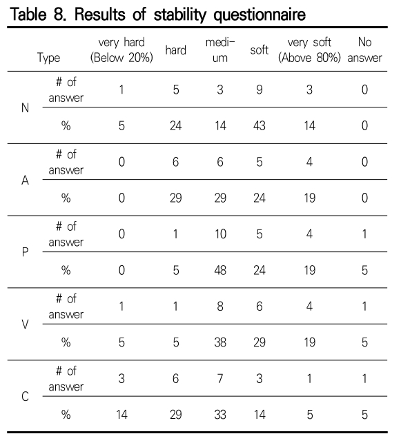 JKOHBZ_2019_v9n8_140_t0007.png 이미지