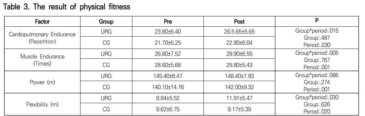 JKOHBZ_2019_v9n8_260_t0003.png 이미지