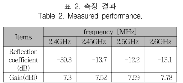 KCTSAD_2019_v14n3_461_t0002.png 이미지