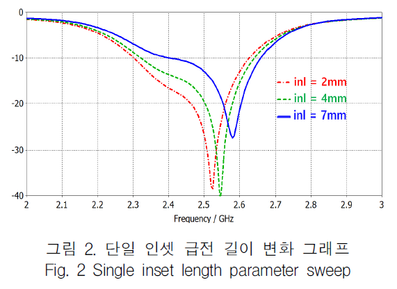 KCTSAD_2019_v14n3_461_f0002.png 이미지