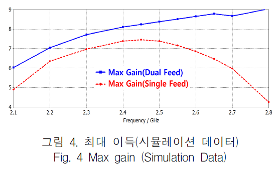 KCTSAD_2019_v14n3_461_f0004.png 이미지