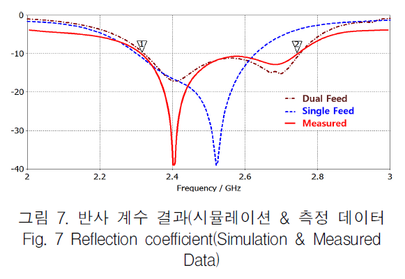 KCTSAD_2019_v14n3_461_f0007.png 이미지