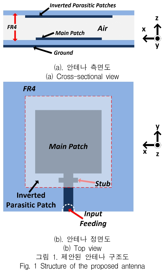 KCTSAD_2019_v14n3_467_f0001.png 이미지