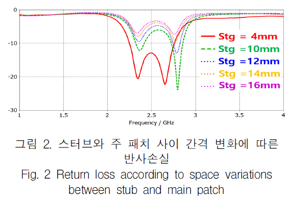 KCTSAD_2019_v14n3_467_f0002.png 이미지