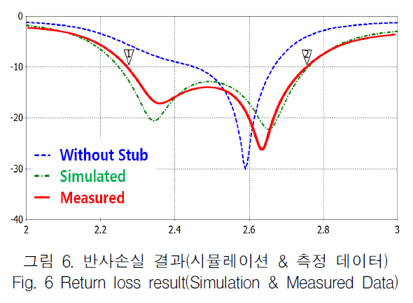 KCTSAD_2019_v14n3_467_f0006.png 이미지