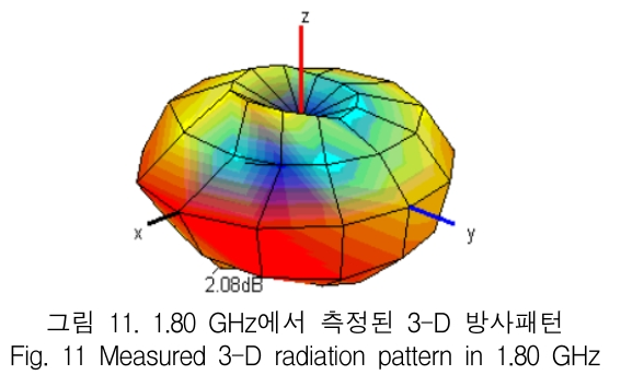 KCTSAD_2019_v14n3_475_f0010.png 이미지